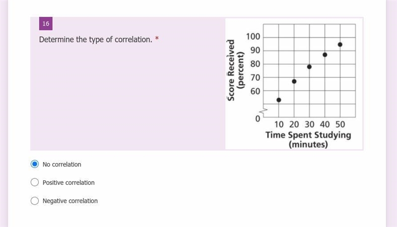 Determine the type of correlation.-example-1