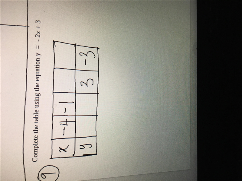 Complete table for y= -2x+3-example-1