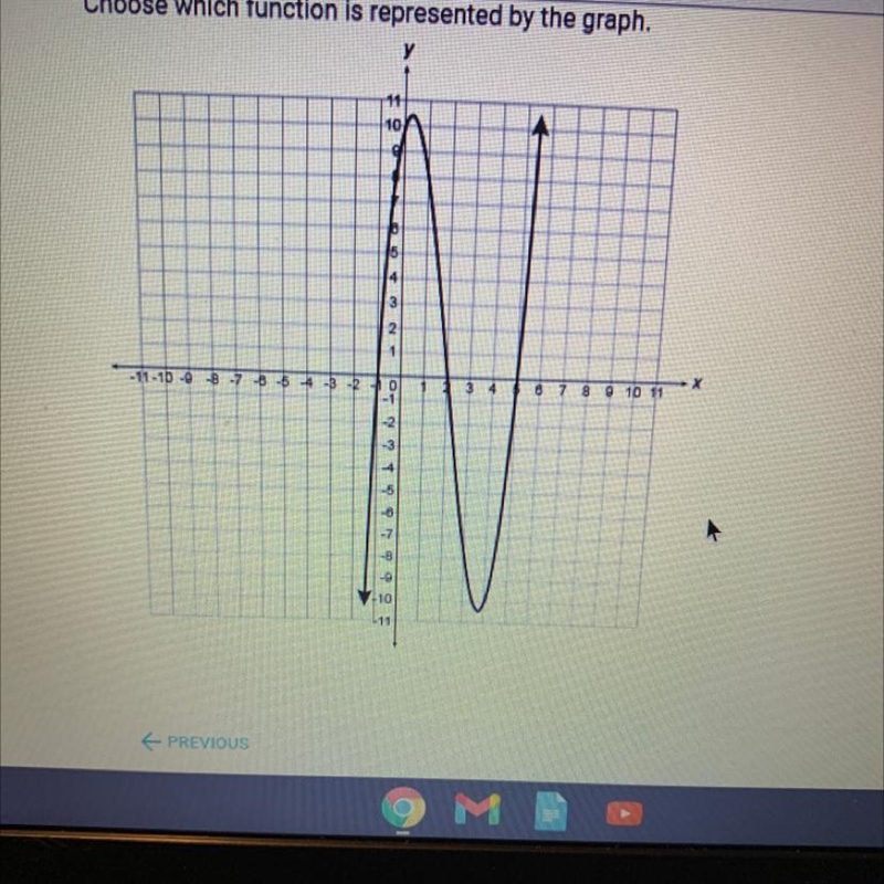 Choose which function is represented by the graph A. f(x) = (x - 1)(x + 2)(x+5)(x-example-1