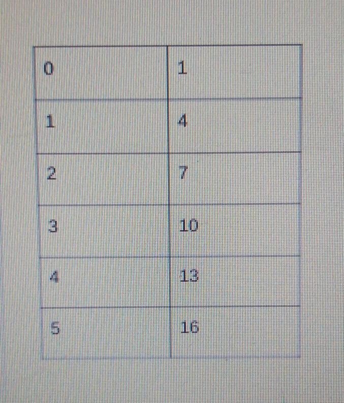 How many shapes would I have on term 104?​-example-1