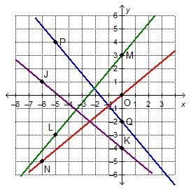 Which line is perpendicular to a line that has a slope of -5/6?-example-1