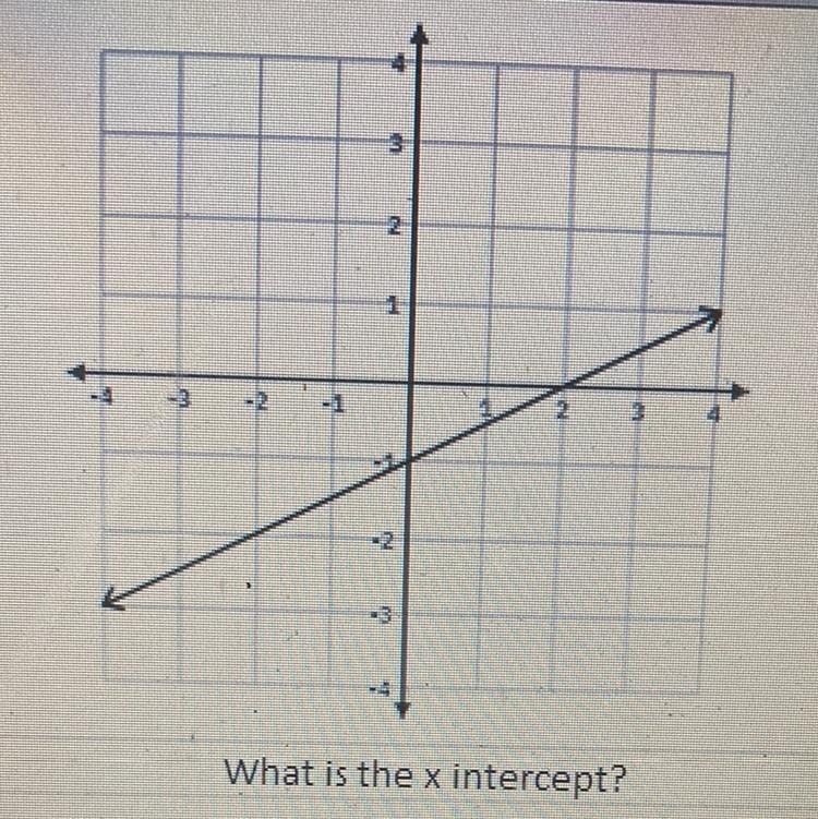 What is the x-intercept?-example-1