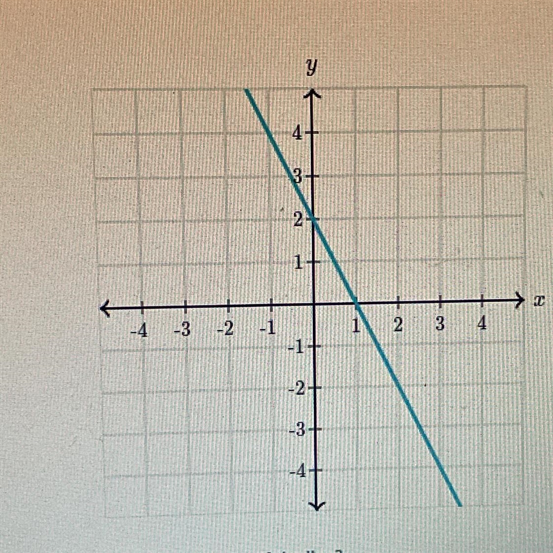 What is the slope of the line? help plz-example-1