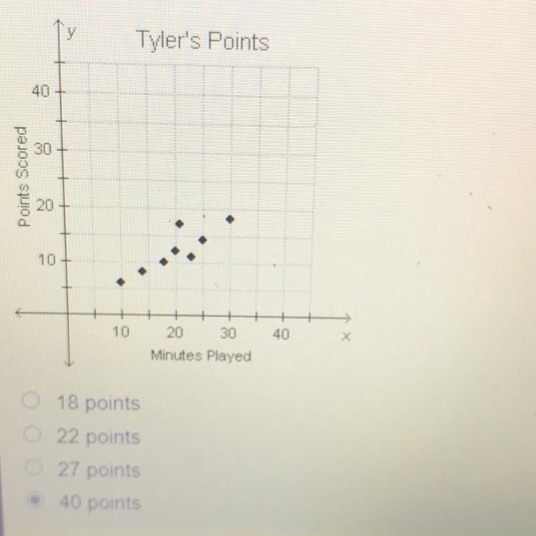 The scatterplot shows the number of minutes Tyler played in his last eight basketball-example-1