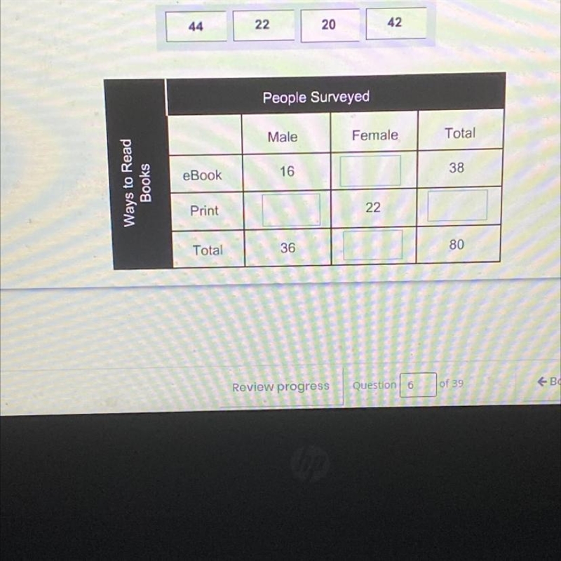 Help!! The results of a survey are represented in the two-way frequency table below-example-1