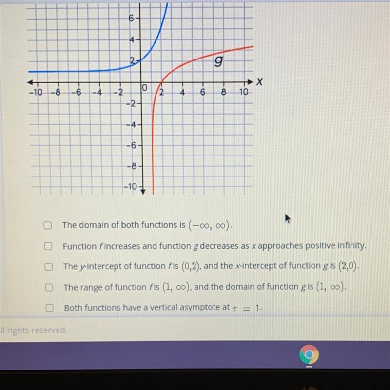 The graphs of functions f and g are shown. Which statements are evidence that function-example-1