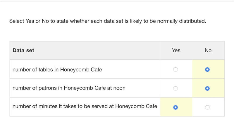 Select Yes or No to state whether each data set is likely to be normally distributed-example-1