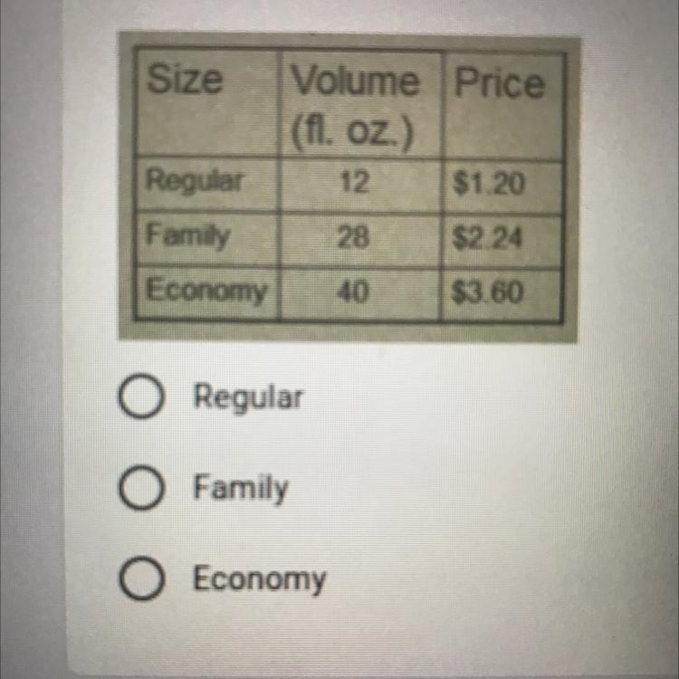 4) Which shampoo bottle size has the lowest price per ounce?*-example-1