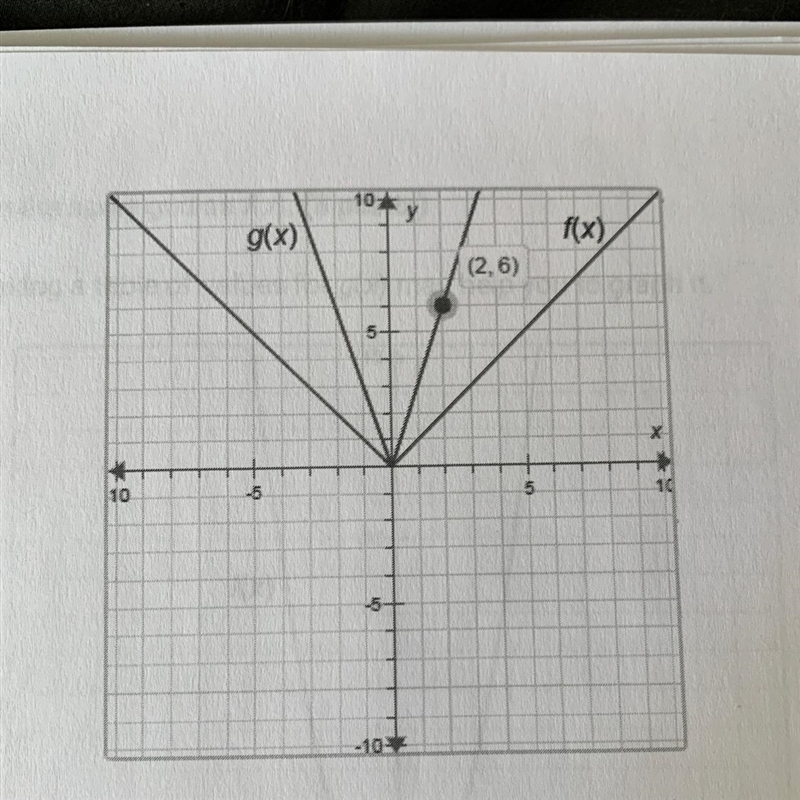 HELP ASAP The graph of f(x)= |x| is chosen below. Write the equation for the stretched-example-1