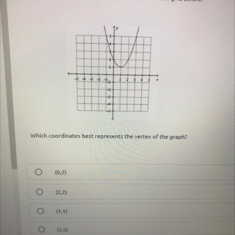 HELPPPPSJSHS The graph of a quadratic function is shown on the grid below. Which coordinates-example-1