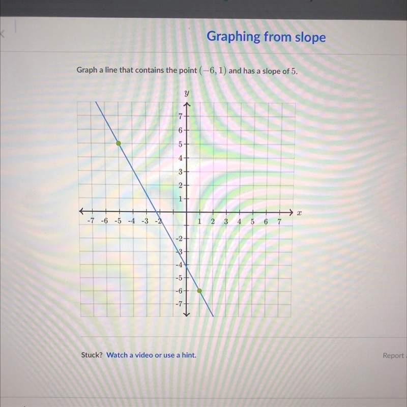 Graph a line that contains the point (-6,1) and has a slope of 5-example-1