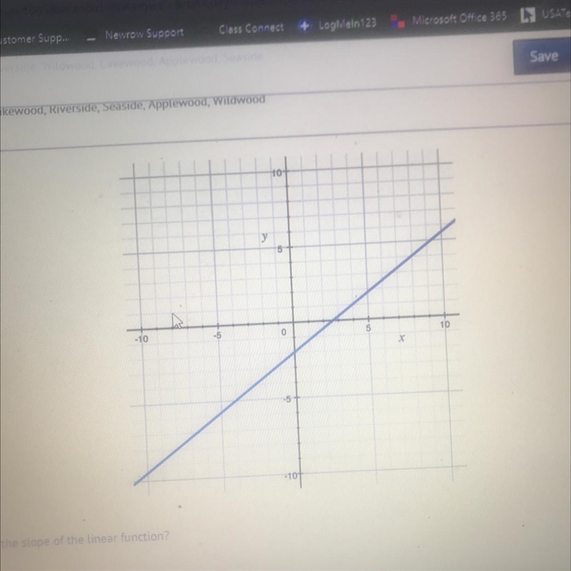 What is the slope of the linear function-example-1