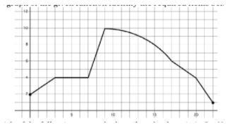 What is the Domain, Range, Decreasing, Increasing, Y-Intercept, X-Intercept, Maximum-example-1