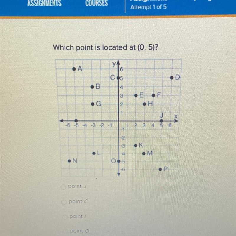 PLEASE HURRY !! Which point is located at (0,5)?-example-1