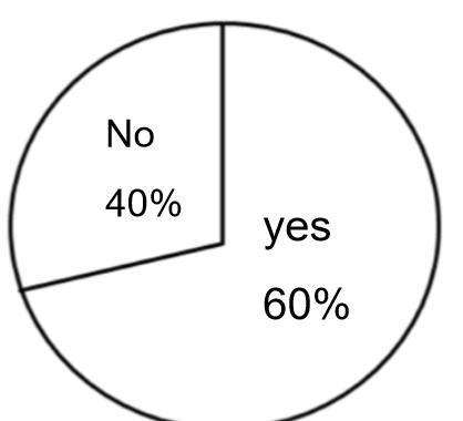 The circle graph below shows the results of a survey. Of those surveyed, 20 said no-example-1