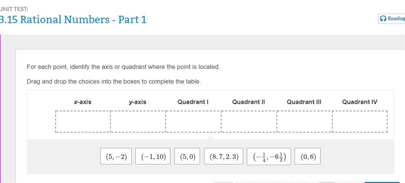 For each point, identify the axis or quadrant where the point is located. Drag and-example-1