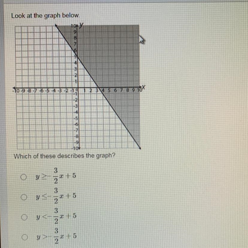 Somebody please answer quick Look at the graph below Which of these describes the-example-1