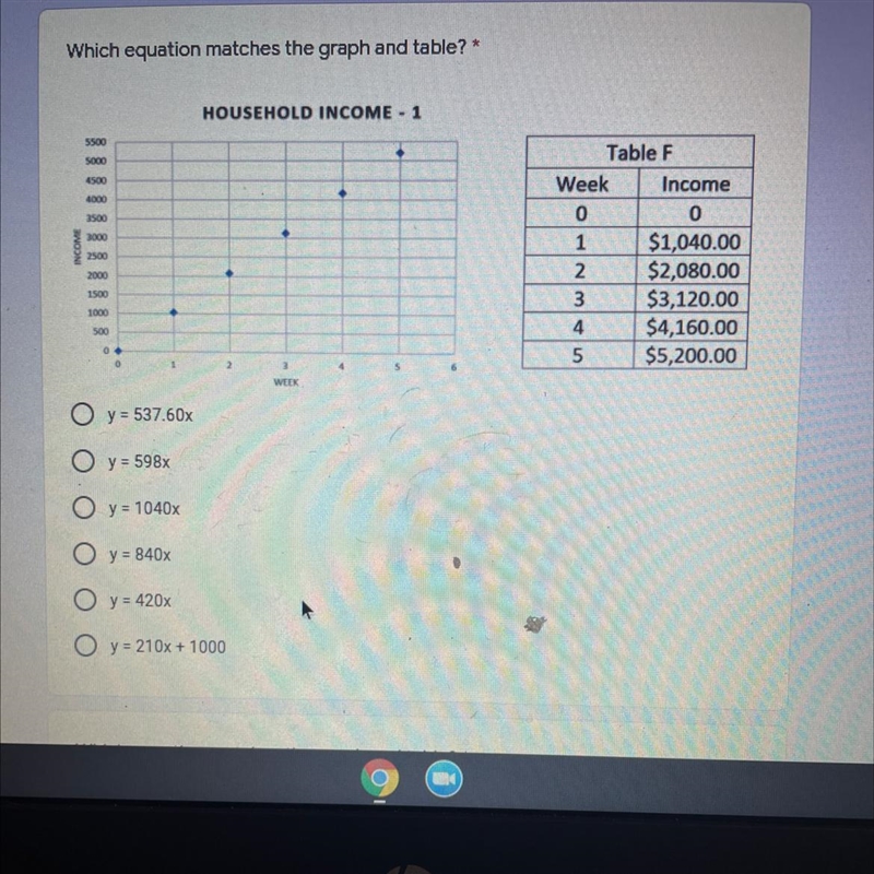 Which equation matches the graph and table?-example-1