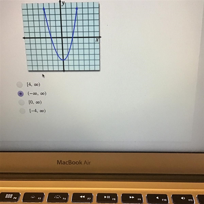 What is the range of the following graph? Please don’t put down any links.-example-1