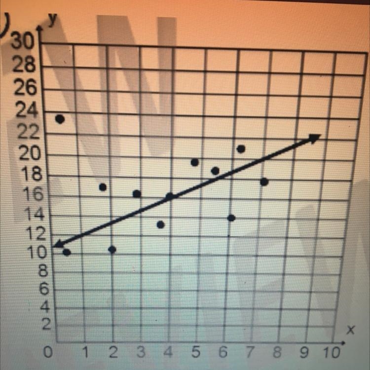 What’s the slope-intercept for this equation???-example-1