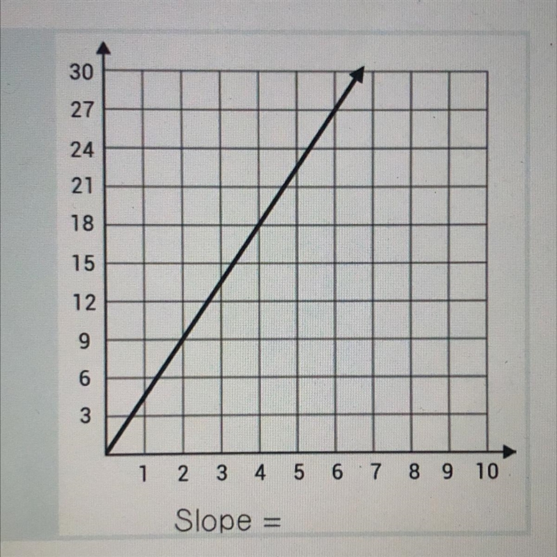 Identify the slope of the graph please help !-example-1