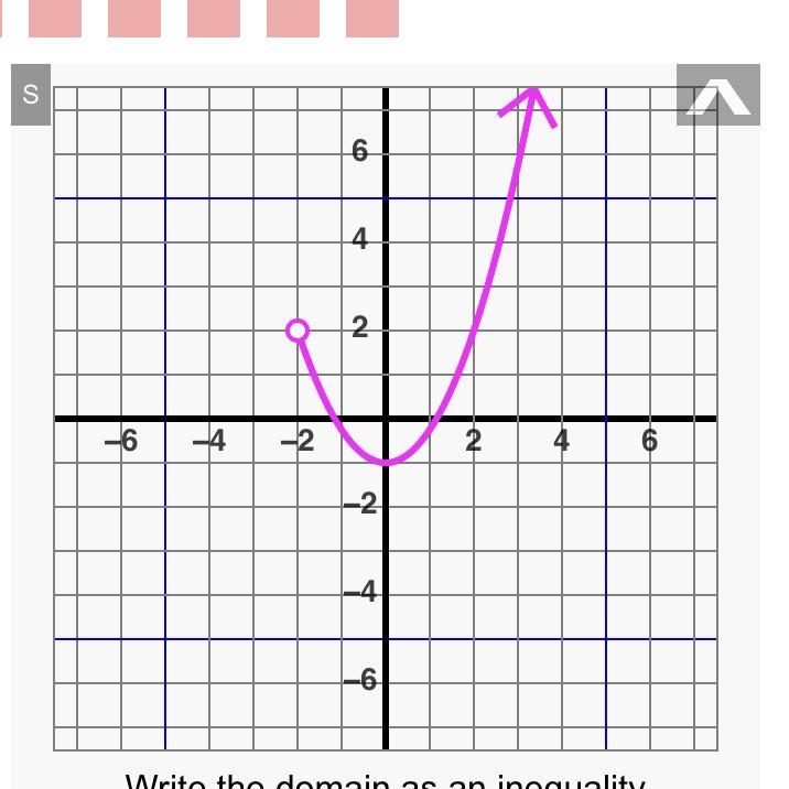 Help me please I need help with domain and range.-example-1