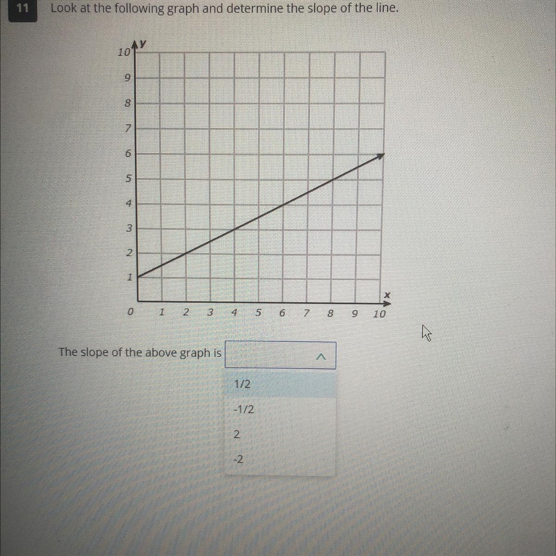 Look at the following graph and determine the slope of the line.-example-1