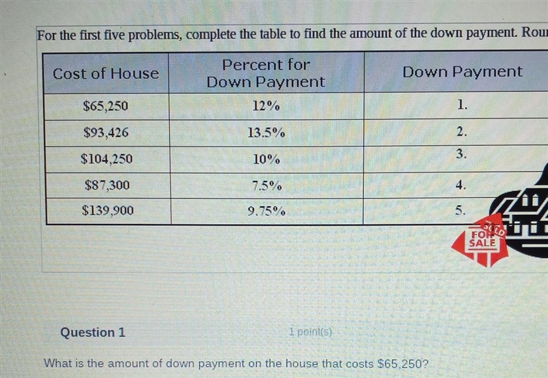 What is the amount of down payment on the house that cost $65,250? ​-example-1