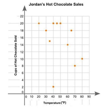 If you spam answer, I will report you. Jordan plotted the graph below to show the-example-1