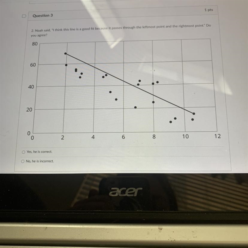 2. Noah said, "I think this line is a good fit because it passes through the-example-1