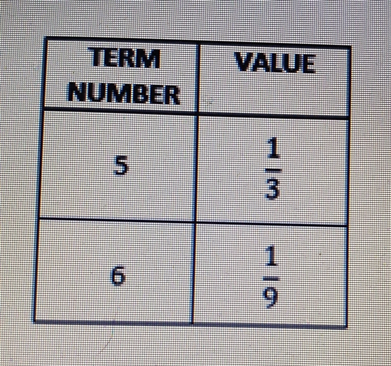 Ramon’s teacher wrote the following table on the board She then asked the class to-example-1