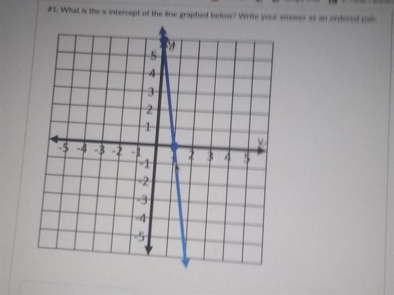 #1: What is the x-intercept of the line graphed below? Write your answer as an ordered-example-1