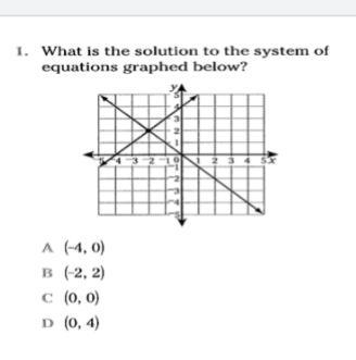 What is the solution to the system of equations graphed below?-example-1