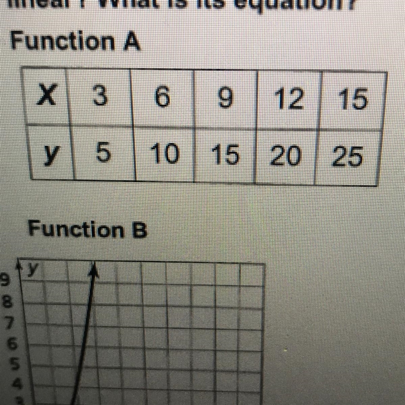 What is the slope on y-intercept for this and the equation-example-1