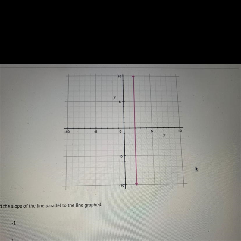 Find the slope of the line parallel to the line graphed. A) -1 B) 0 C) 1 D) undefined-example-1