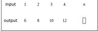 A table of values of a linear function is shown below. Find the output when the input-example-1