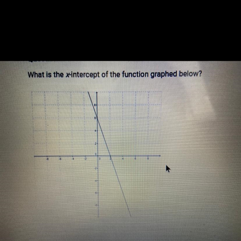 What is the x-intercept of the function graphed below?-example-1