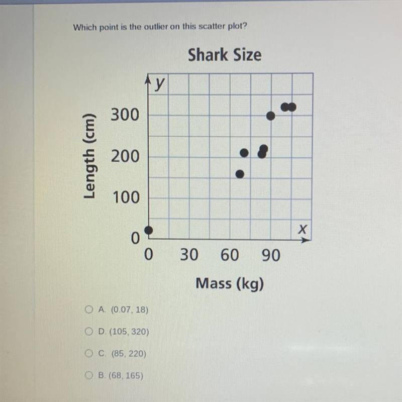 Which point is the outlier on this scatter plot? Shark Size y 3 300 Length (cm) 200 100 X-example-1