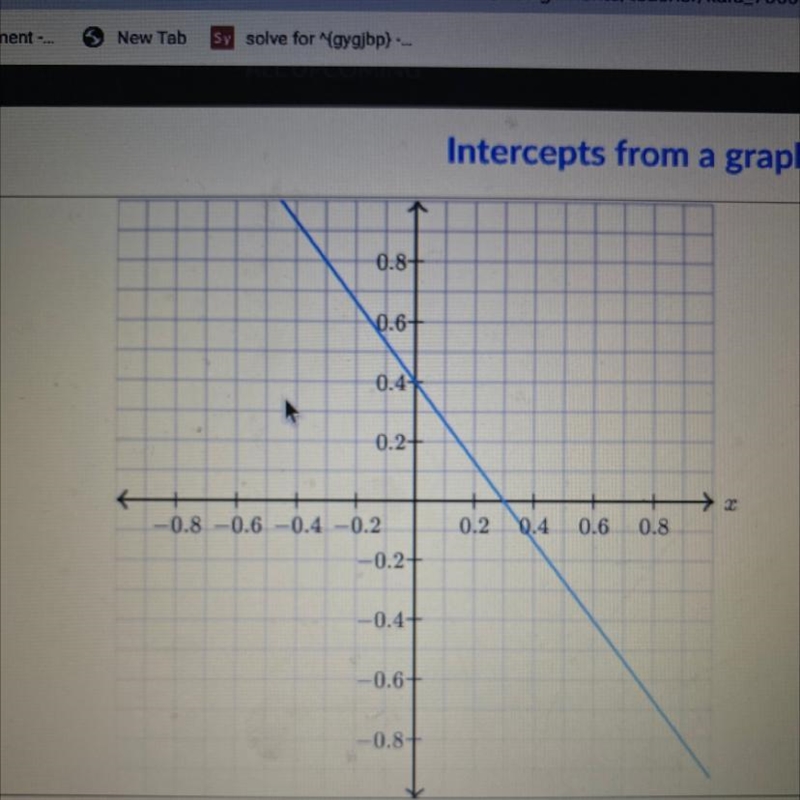 Determine the intercepts of the line PLEASE HELP I SUCKKK AT THIS-example-1