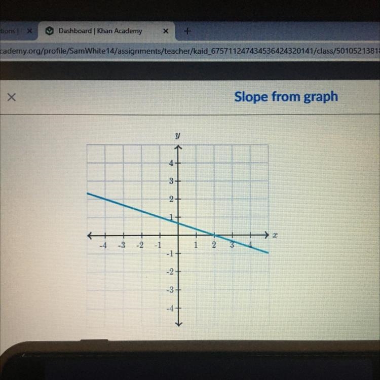 What is the slope of the line?-example-1