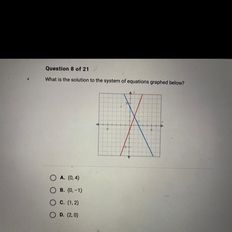 What is the solution to the system of equations graphed below?-example-1