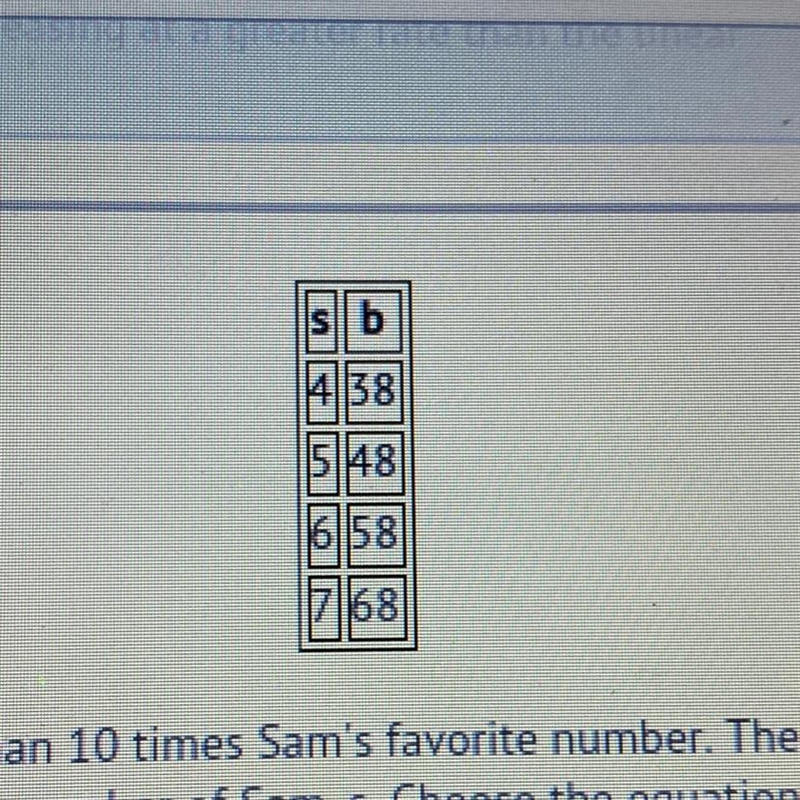 Ben's favorite number is equal to 2 less than 10 times Sam's favorite number. The-example-1