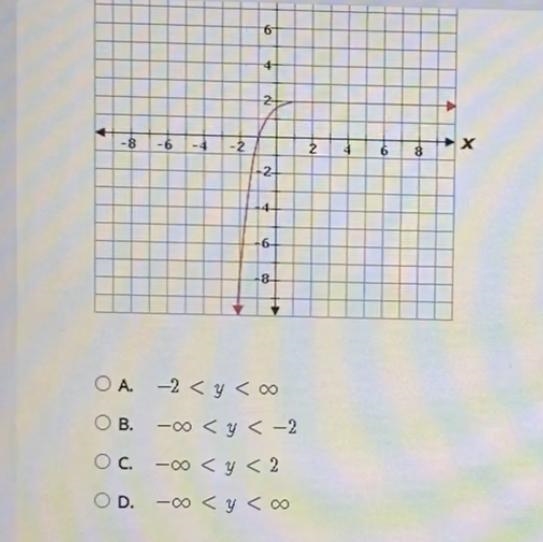 What is the range of the function graphed below?-example-1