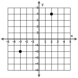 What is the equation for the line?-example-1