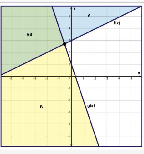 Choose the graph that represents the following system of inequalities: y ≤ −3x + 1 y-example-4