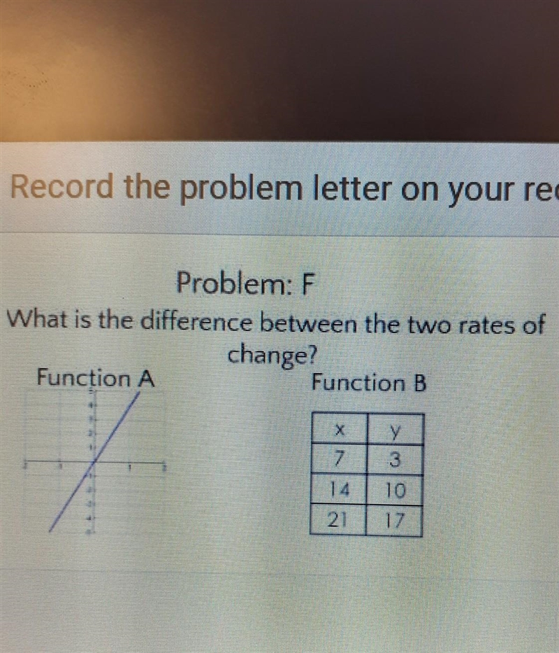 What is the difference between the two rates of change​-example-1