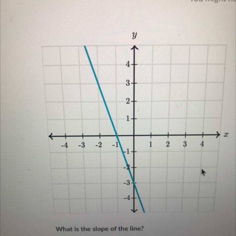 What is the slope of this-example-1