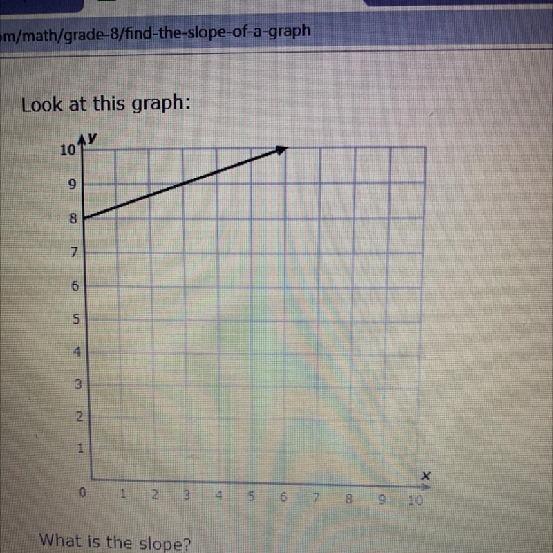 What’s the slope or fraction?-example-1