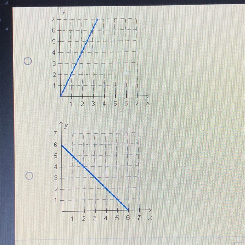 Which graph shows equivalent ratios?-example-1