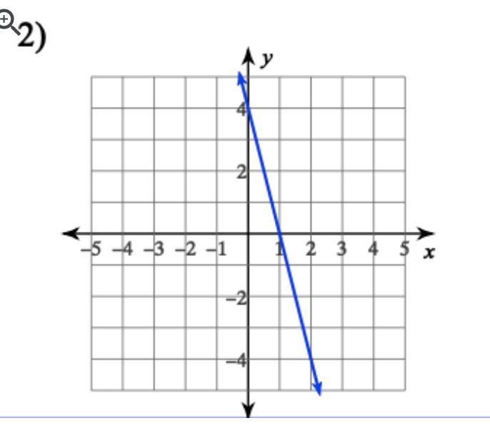 Write the slope-intercept form of the equation of the line.-example-1